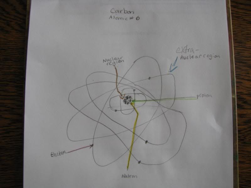 Carbon Atom Labeled