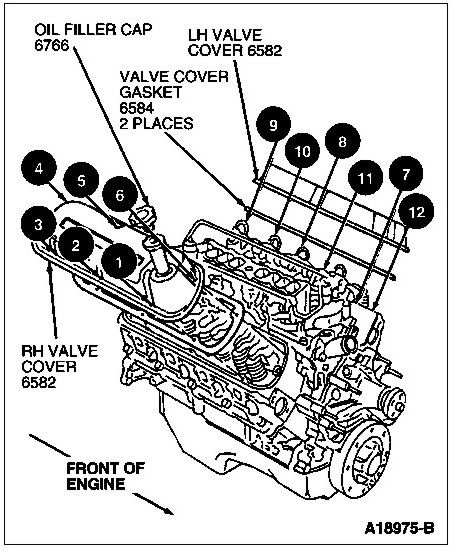 Valve Covers Torque Ford Mustang Forums