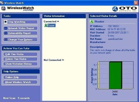 Wireless Watch Home - Verifica si tienes intrusos en tu red WIFI