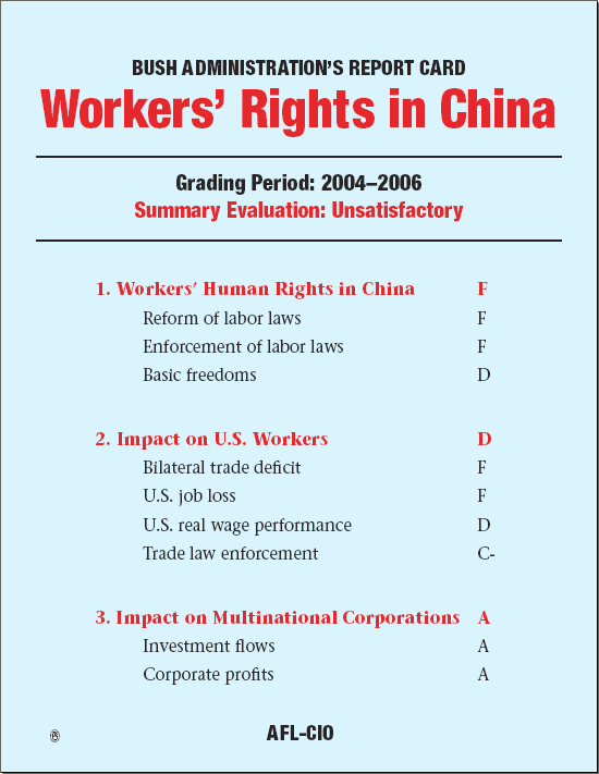 Workers Rights in China graphic