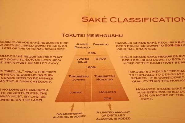 Sake Classification Chart