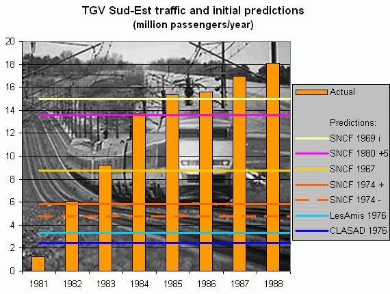 First year traffic from the opening on 22 September.