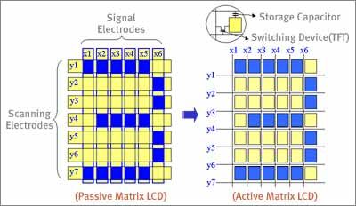 Passive_and_Active_Matrix_LCDs.jpg