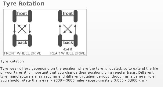 tyrerotate.jpg