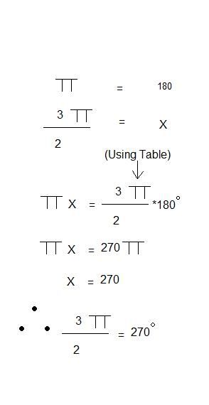 Convert 50degrees into Radians to 2 d.p.