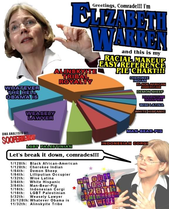 http://i122.photobucket.com/albums/o276/el_Sooper_MexyCon/SoopMex%20Account/ElizabethWarren-RACE.jpg~original