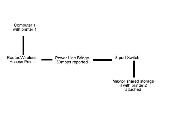 networkdiagram.jpg