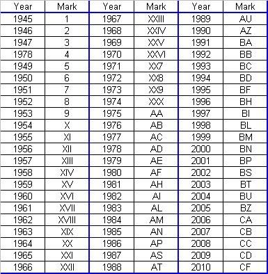 remington gun date codes