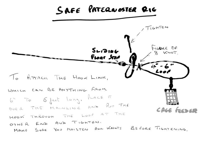 Feeder Rigs For Bream Total Fishing